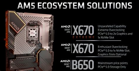 The Ultimate AMD AM5 Motherboard Guide - Page 3 - eTeknix