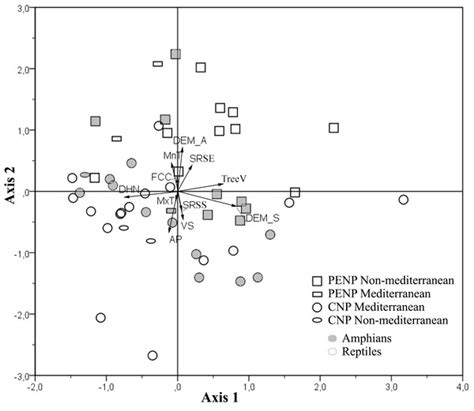 Local-scale models reveal ecological niche variability in amphibian and reptile communities from ...