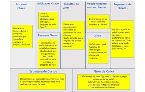 Canvas Relacionamento Com O Cliente Exemplo – Novo Exemplo