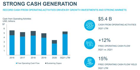 LyondellBasell Stock: Too Cheap To Ignore (NYSE:LYB) | Seeking Alpha