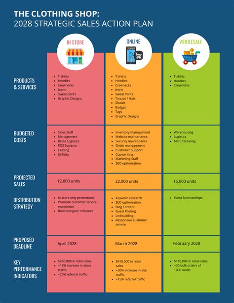 Strategic Distribution Sales Action Plan Template - Venngage