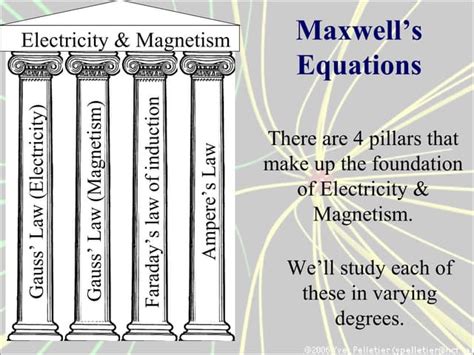 Gauss's law