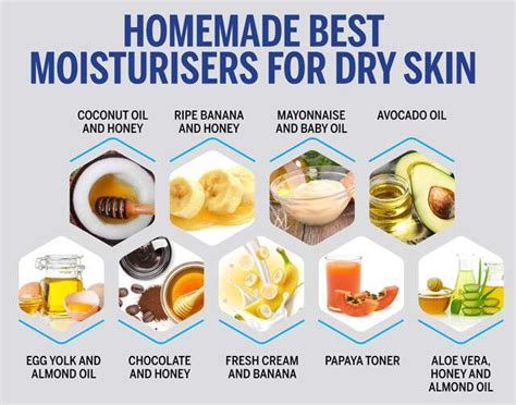 14 Homemade Best Moisturizers For Dry Skin | Femina.in