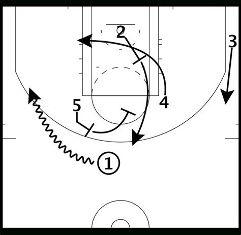 Laker Film Room: How to Read Diagrams of Basketball Plays - Silver Screen and Roll