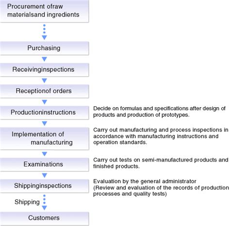 Introduction of production management system / AFC-HD AMS Life Science Co.,Ltd.