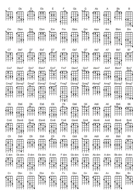 Mandolin Chords Printable