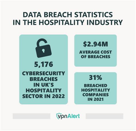 50+ Data Breach Statistics by Year & Industry (2024)