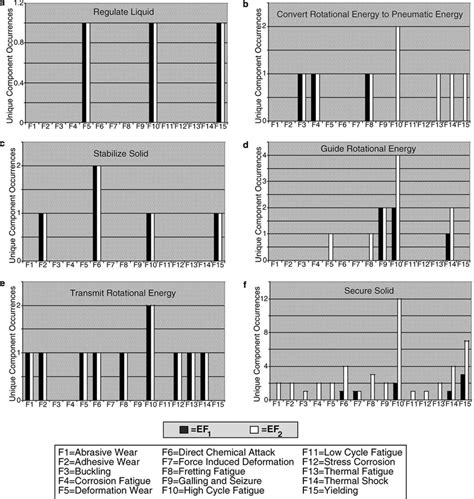 Comparison of functions within EF 1 and EF 2 | Download Scientific Diagram