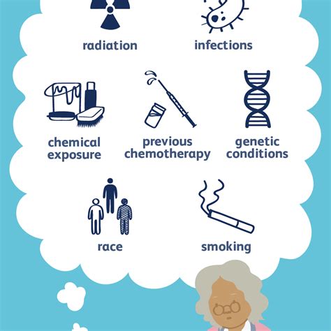 Leukemia: Causes and Risk Factors