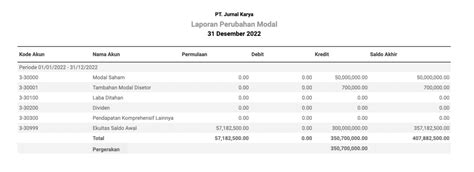 Contoh Laporan Perubahan Modal (Ekuitas) Perusahaan