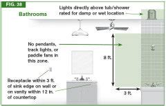 Bathroom Vanity Outlet Height – Everything Bathroom