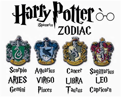 Zodiac Signs - Zodiac Signs added a new photo. | Harry potter zodiac ...