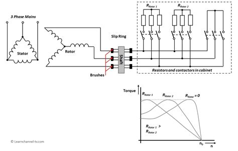 Working Principle Of 3 Phase Slip Ring Induction Motor - Infoupdate.org