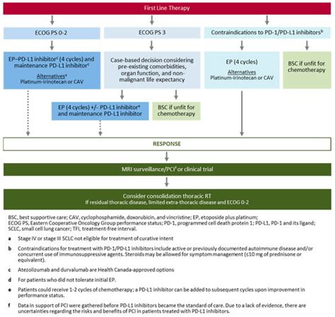 Current Oncology | Free Full-Text | Canadian Consensus Recommendations ...