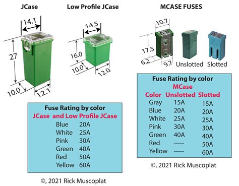 3 Types of automotive fuses — Ricks Free Auto Repair Advice Ricks Free ...