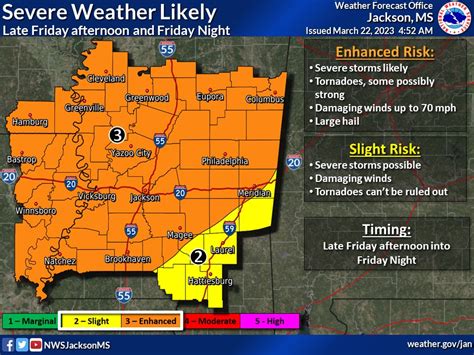 NWS Jackson MS on Twitter: "There is a risk for severe thunderstorms ...