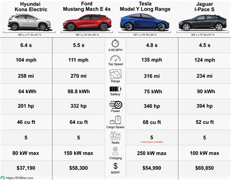 The Tesla Model Y Is Poised To Win In A Big Way: Here's Why