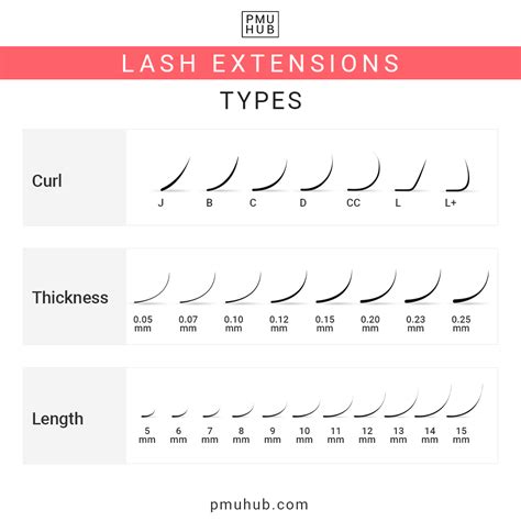 Classic Eyelash Extensions (2023): All You Need to Know