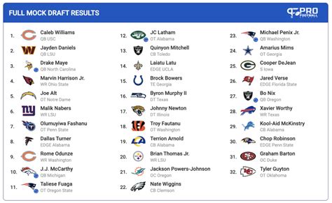 2024 NFL Mock Draft from the Newsroom