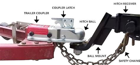 How to Hitch and Lock a Trailer | etrailer.com