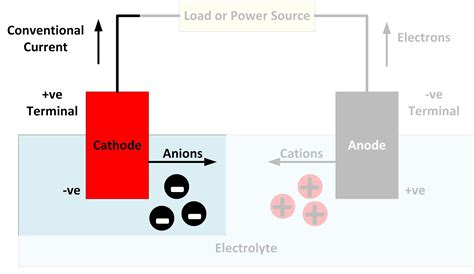 Cathode Electrolyte Circuit Diagram