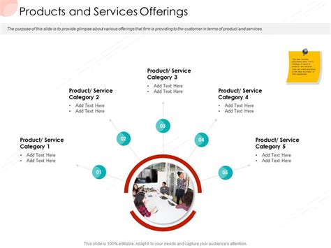 Products And Services Offerings Business Procedure Manual Ppt Infographic Template Themes ...