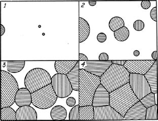 The Structure and Rate of Formation of Pearlite | SpringerLink