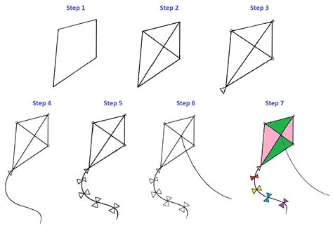 How To Draw A Kite - Easy Drawing Step By Step Guide 7 Step