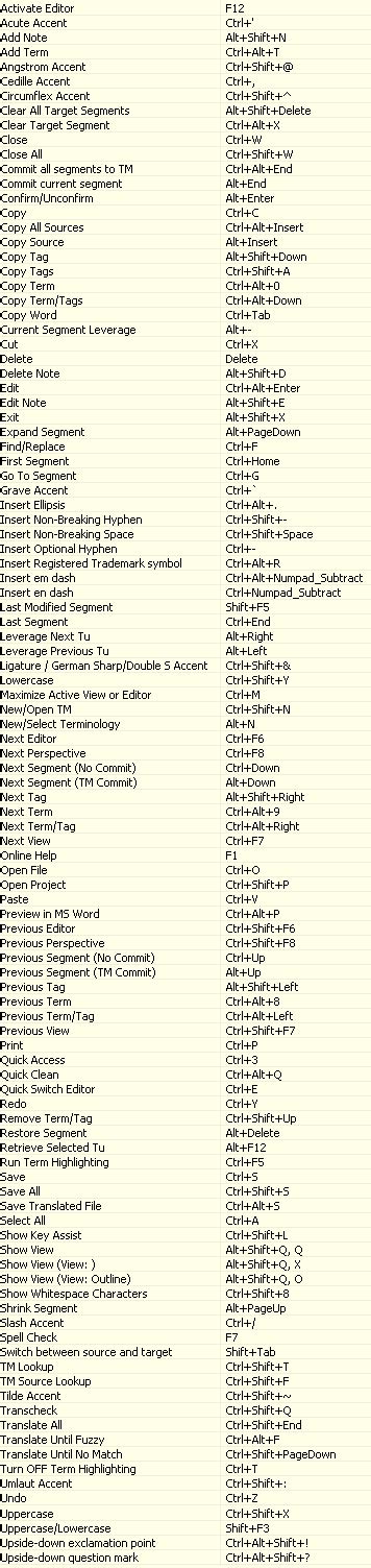 Managing shortcut keys