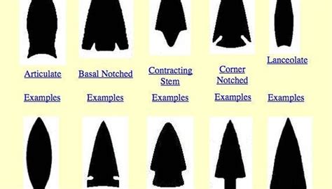 How to Identify Arrowheads | Sciencing