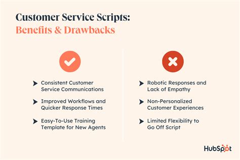 Customer Service Scripts: 20 Easy-To-Use Templates For Your Support Team