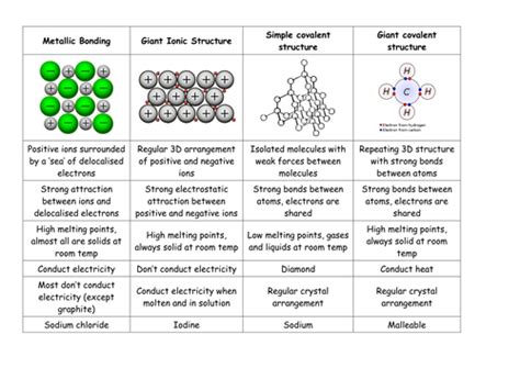 metallic bonding worksheet | Illustration Cody