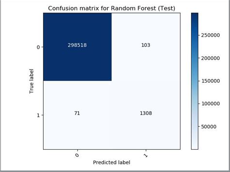 machine learning - How to interpret ROC curve with confusion matrix and ...