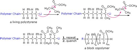 Copolymers - Chemistry LibreTexts