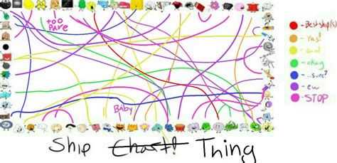 BFB Ship Chart | BFDI💖 Amino