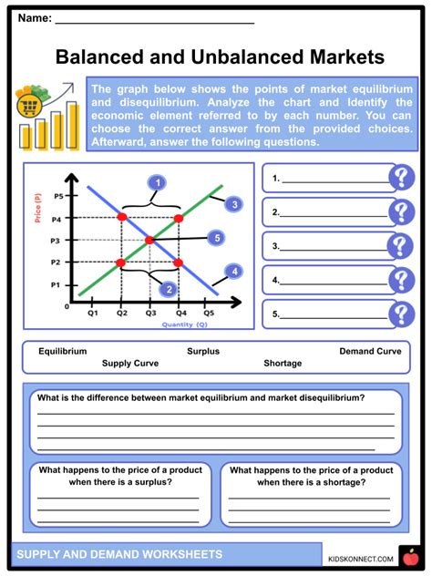 Supply and Demand Facts & Worksheets | Economics for Kids