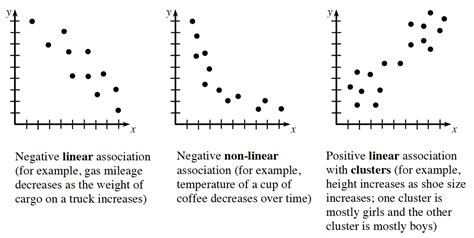 Chapter 7: Slope and Association - Mrs. Branch's Classroom Website