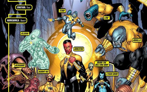 The 20 Deadliest Sinestro Corps Members, Officially Ranked