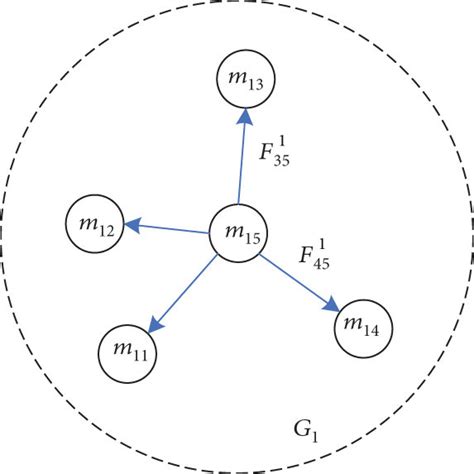 Illustration of the gravity model. | Download Scientific Diagram