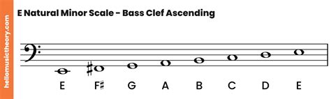 what notes are in the e minor scale A guide to play the e minor scale ...