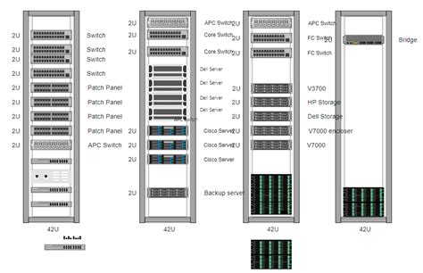 Server Rack Diagram Template