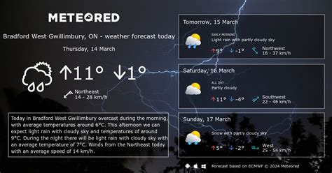 Weather Bradford West Gwillimbury, ON 14 days - Meteored