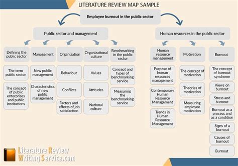 Learn how to make a literature review map by following this link https ...