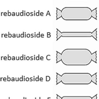 (PDF) Synthesis and production of steviol glycosides: recent research ...