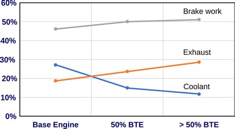 Engine Efficiency