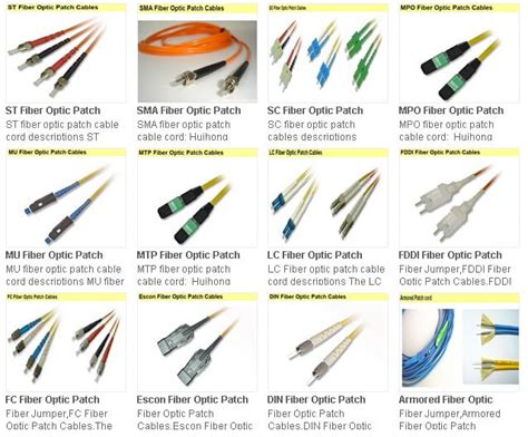 Common Types Of Fiber Optic Cables And Patch Cables