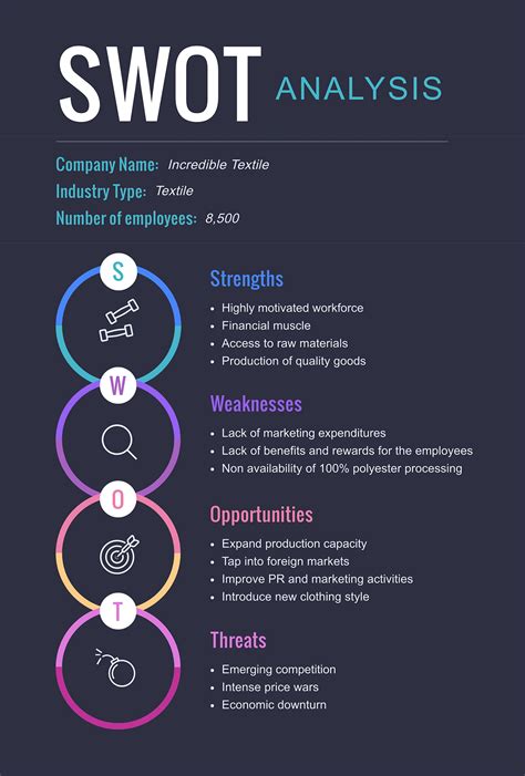 What is SWOT analysis in marketing with examples - QuyaSoft