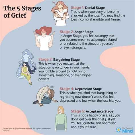 Stages of Grief - What Your Mind Goes Through When You Lose Someone