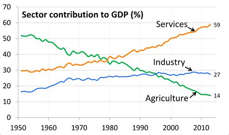 Impacts of Economic Liberalisation in India on Different Sectors of The Economy (Class XII ...