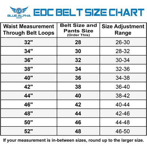 Men's Belt Sizes Explained at Alexandra Tudor blog